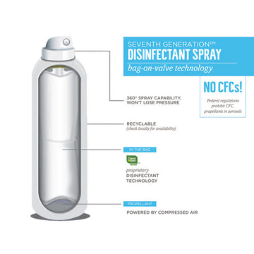 Seventh Generation® Disinfectant Sprays, Fresh Citrus-thyme, 13.9 Oz, Spray Bottle, 8-carton freeshipping - TVN Wholesale